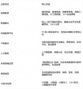 本文将从布景、课